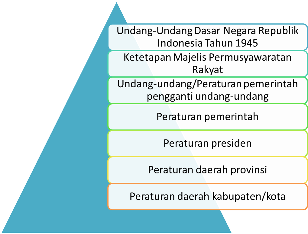 Hukum Undang-Undang Nasional di Indonesia: Fokus pada UU Pendidikan dan UU Kesehatan