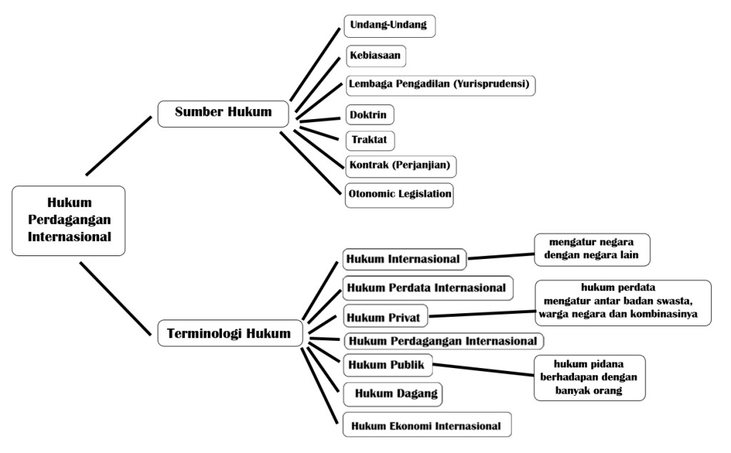 Hukum Pidana Eksploitasi Tingkat Internasional: Kerangka Hukum, Tantangan, Dan Upaya Penegakan