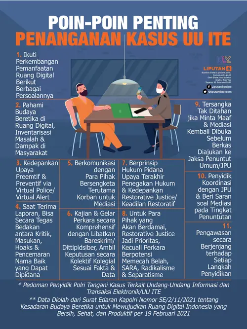 Hukum Pidana UU ITE yang Berlaku di Indonesia: Analisis Komprehensif