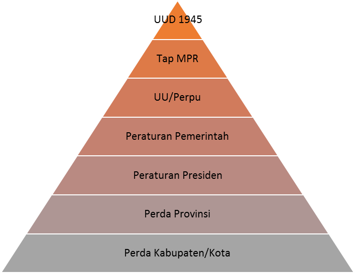 Seputar hukum Indonesia